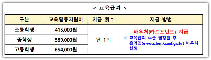 교육급여 신청방법