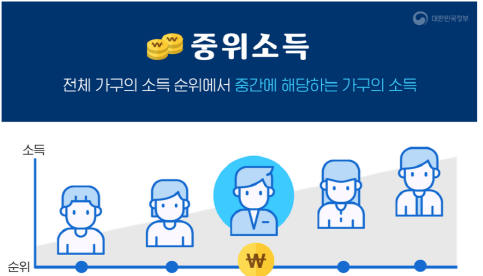 기초생활생활수급자 조건