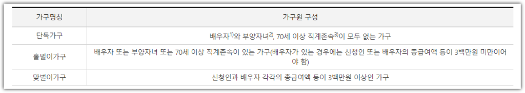 근로장려금 신청대상