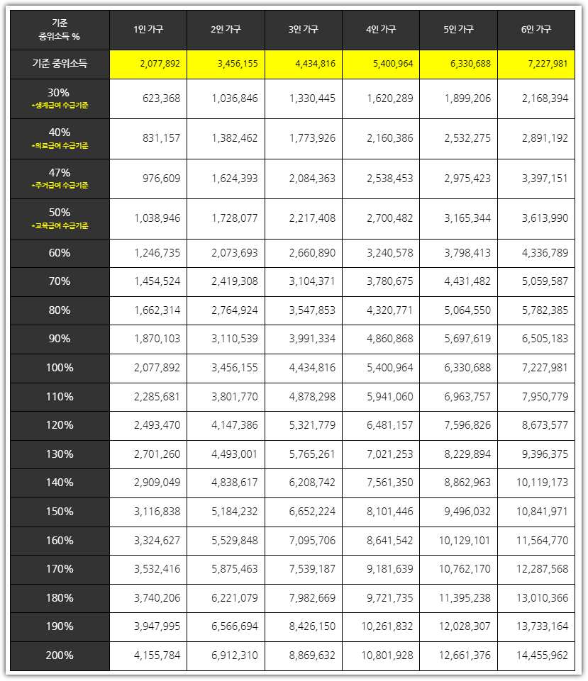 다자녀 국가장학금 2023