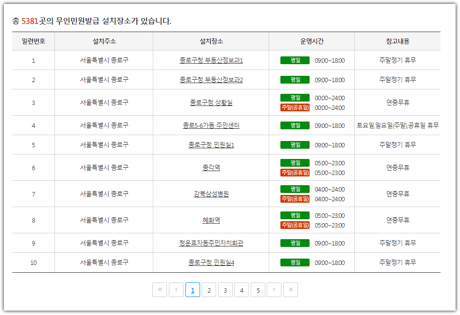 건강보험 자격득실확인서 무인 발급기