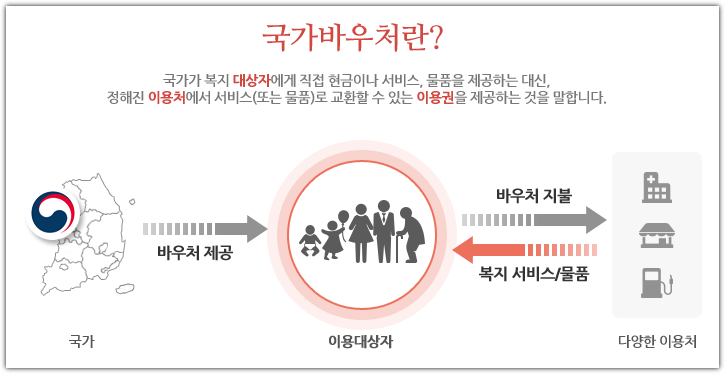 국민행복카드 사용법