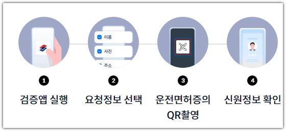 모바일 운전면허증 ic