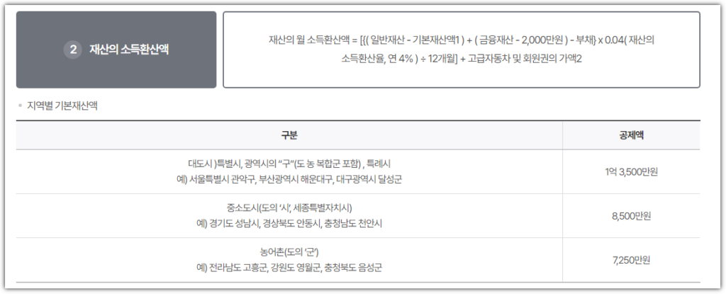 의료급여 수급자 조건