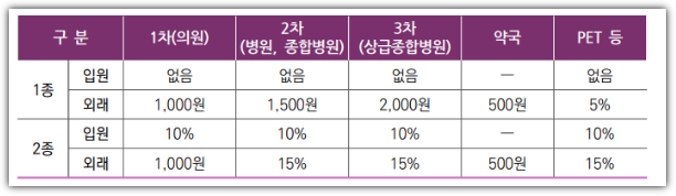 의료급여 수급권자 확인방법