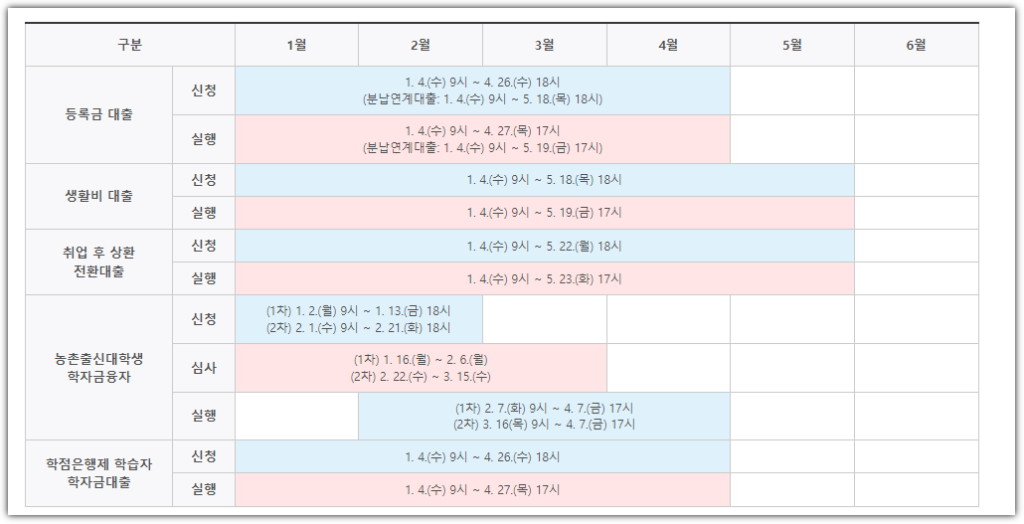 취업 후 상환 학자금대출 이자