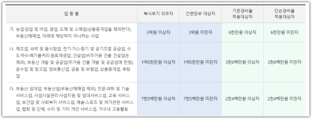 개인사업자 종합소득세 신고기간