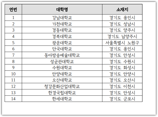 경기도형 대학생 취업브리지
