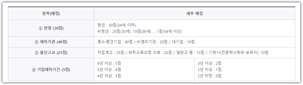 2023 고졸 후학습자 장학금