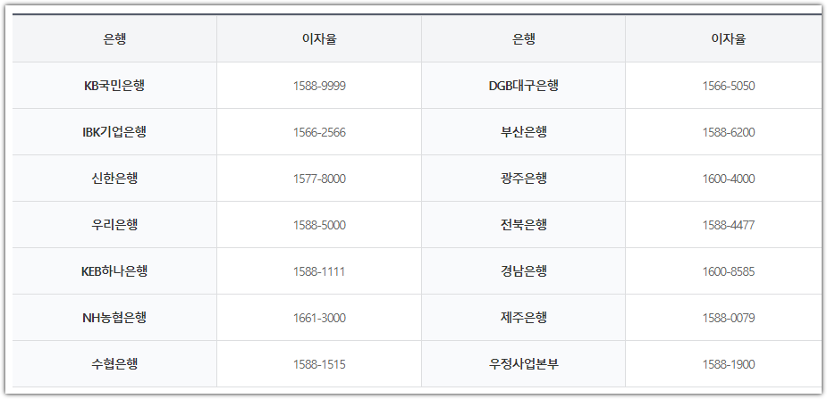 장병내일준비적금 가입자격확인서