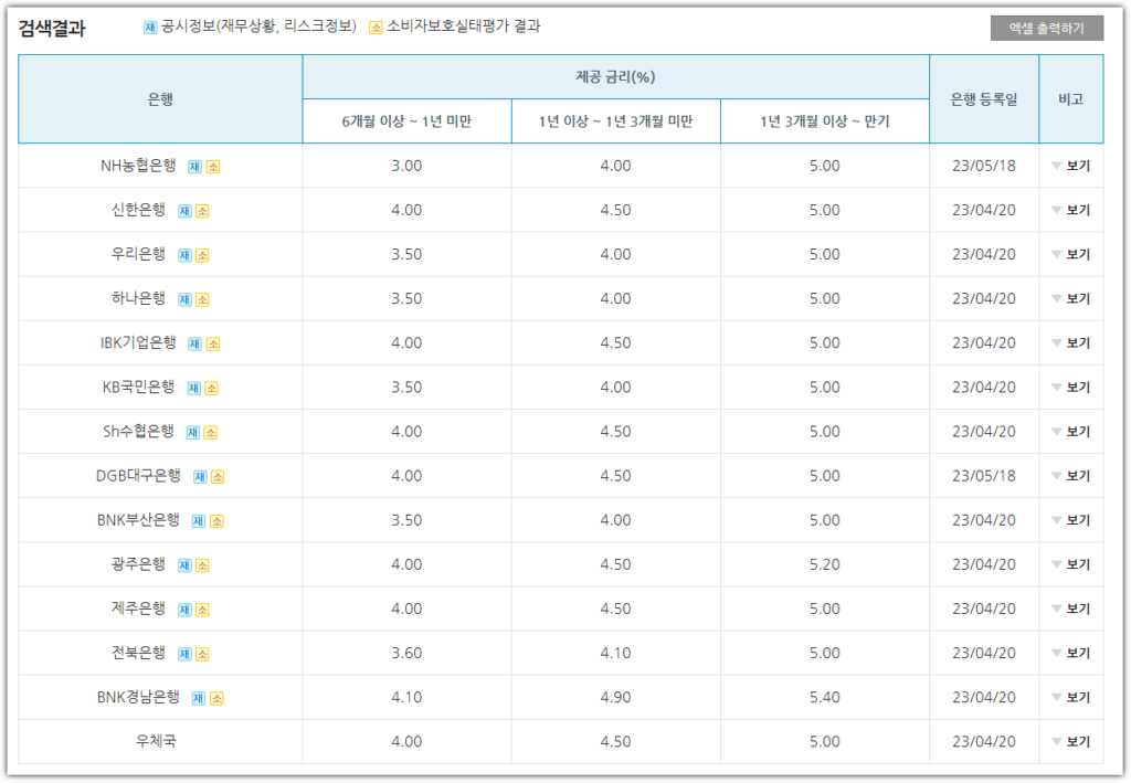 군적금 만기수령액