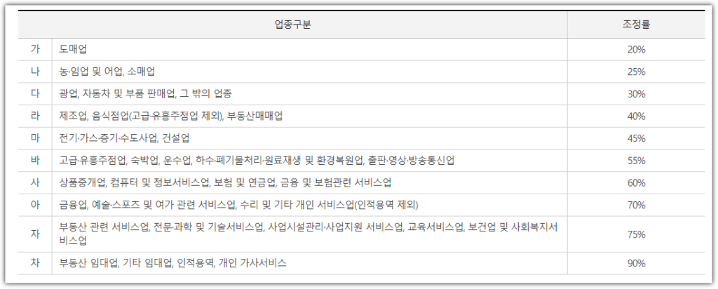 아르바이트 근로장려금