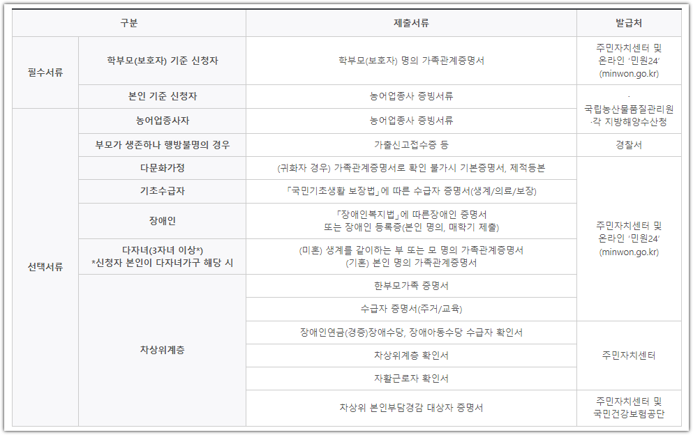 한국장학재단 농어촌융자