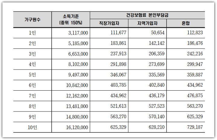 청년문화생활지원금