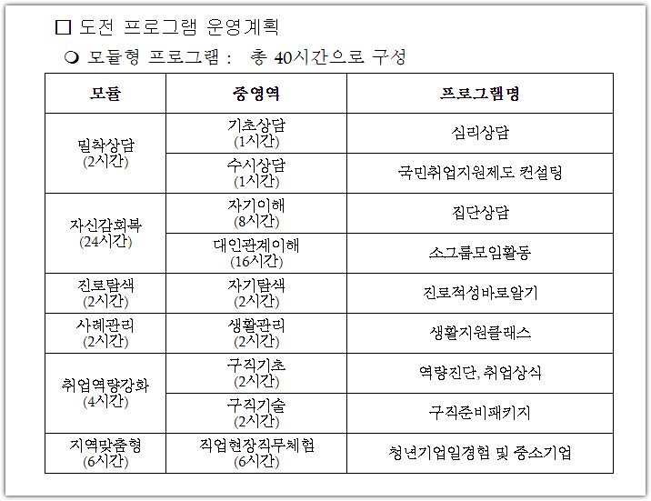 세종시 청년 도전캠퍼스
