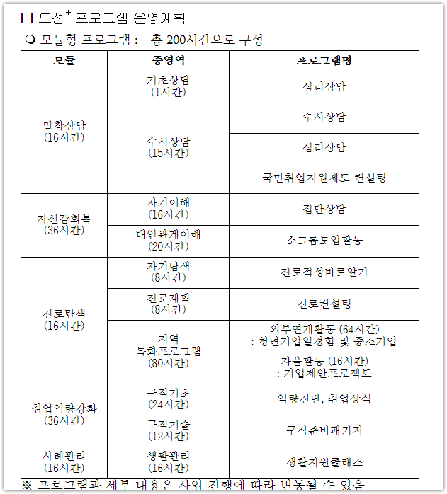 청년 도전캠퍼스