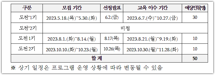 세종 청년 도전캠퍼스