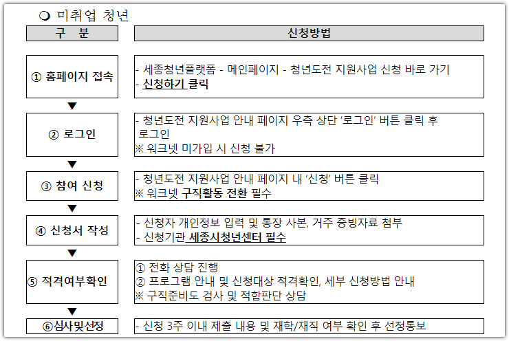 2023 세종시 청년 도전캠퍼스