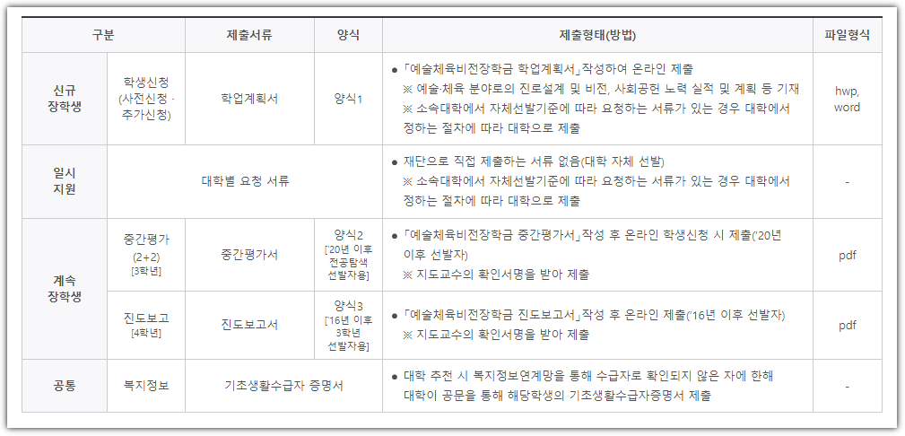 예술체육비전장학금 후기