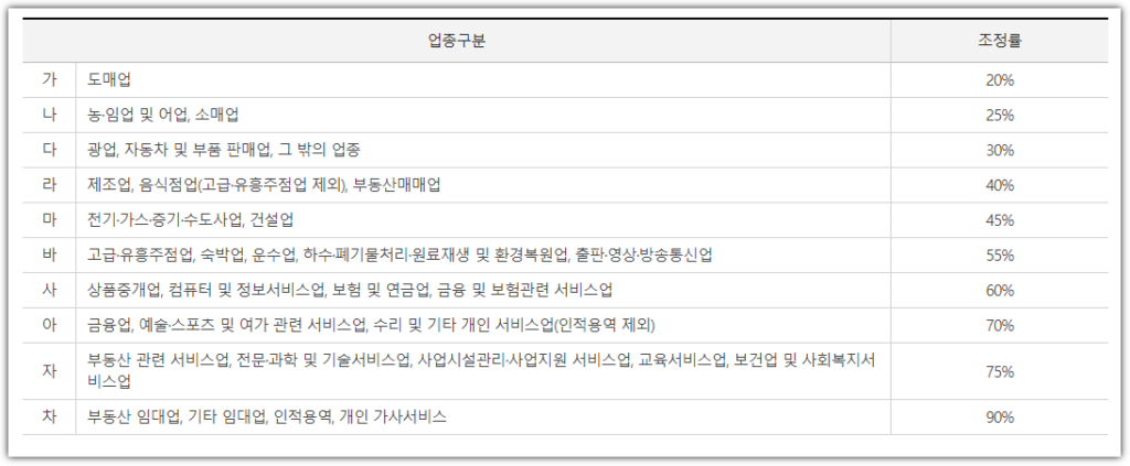 자녀장려금 대상