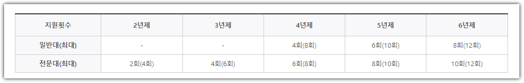 희망사다리 1유형