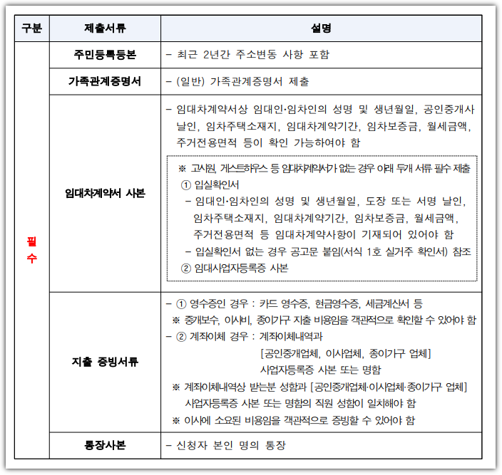 서울시 이사비 지원