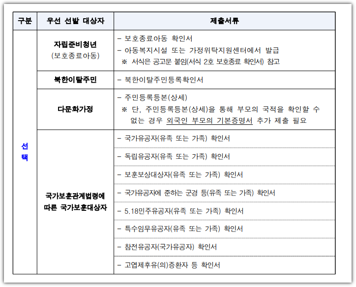 서울시 청년 이사비 지원