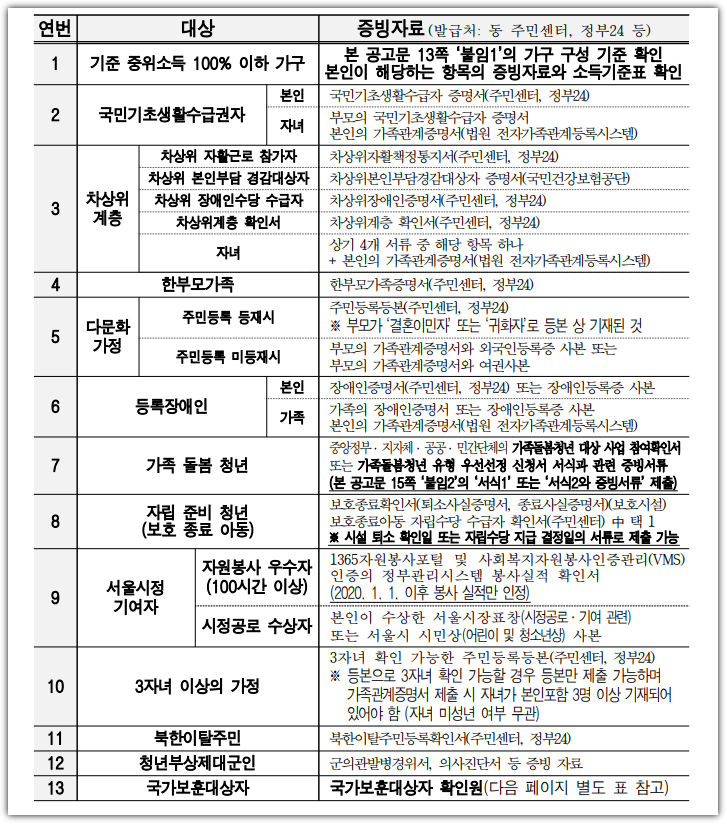 청년인생설계학교