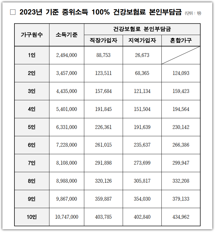 청년인생설계학교