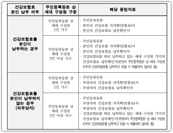 청년인생설계학교