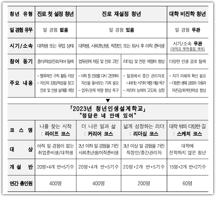 인생설계학교
