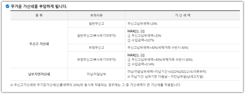 프랜서 종합소득세 신고안하면