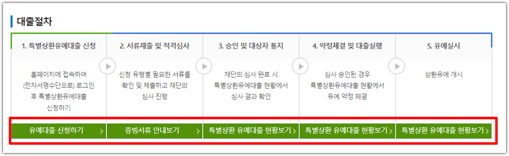 학자금유예대출